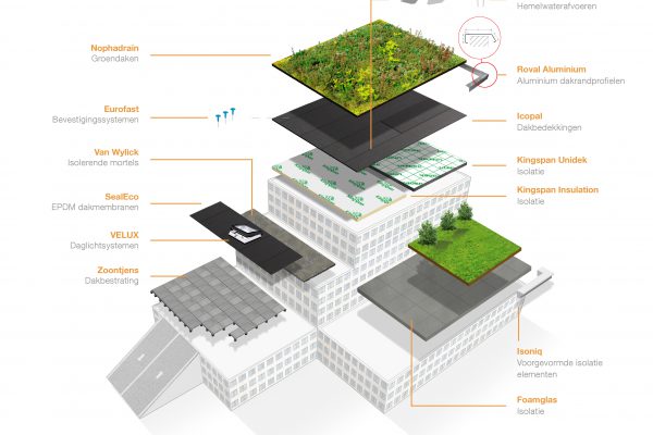 Bestekservice TotaalDakConcept in 3D