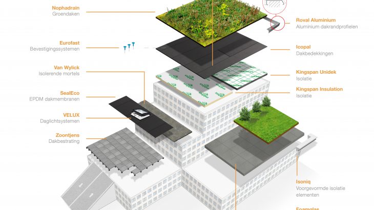 Bestekservice TotaalDakConcept in 3D